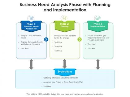 Business need analysis phase with planning and implementation