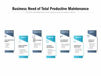 Business need of total productive maintenance