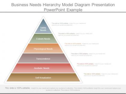 Business needs hierarchy model diagram presentation powerpoint example