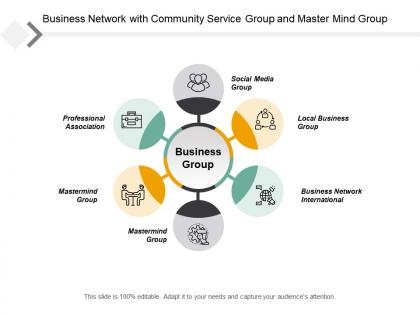 Business network with community service group and master mind group