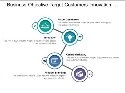 Business objective target customers innovation marketing and branding