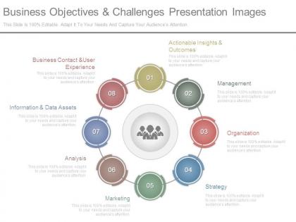 Business objectives and challenges presentation images