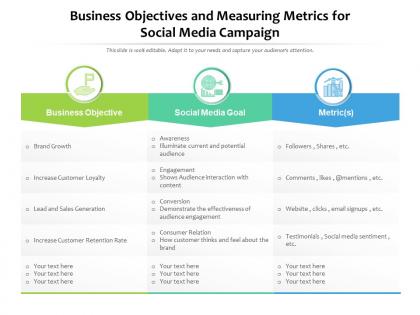 Business objectives and measuring metrics for social media campiagn