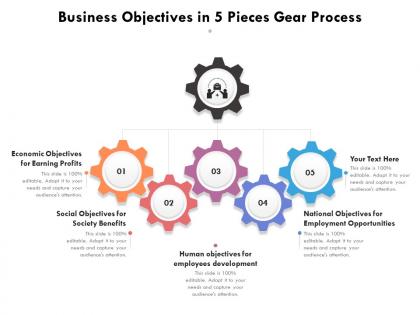Business objectives in 5 pieces gear process