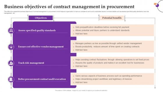 Business Objectives Of Contract Management In Procurement