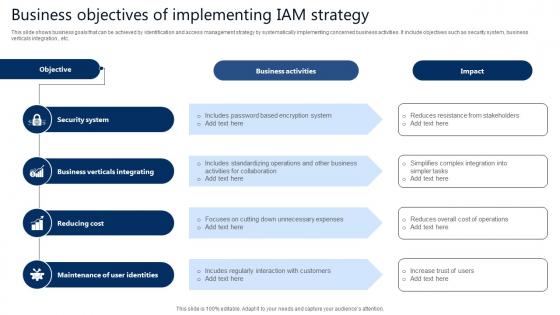 Business Objectives Of Implementing IAM Strategy
