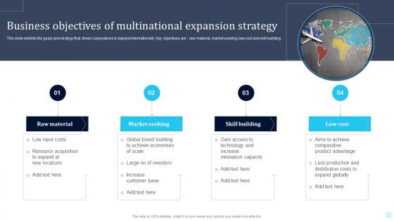 Business Objectives Of Multinational Expansion Strategy