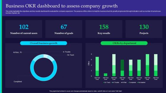 Business OKR Dashboard To Assess Company Growth