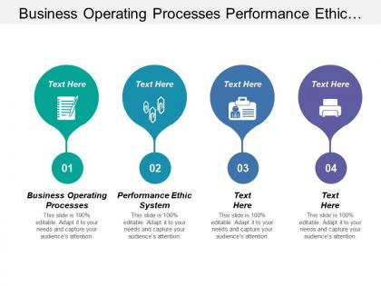 Business operating processes performance ethic system evaluation report