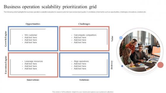 Business Operation Scalability Prioritization Grid