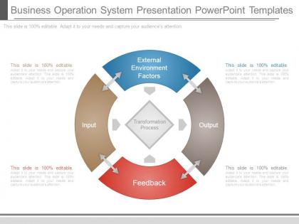 Business operation system presentation powerpoint templates