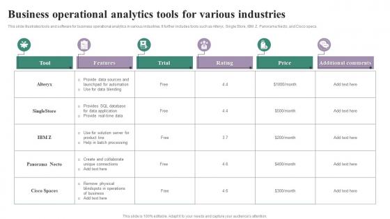 Business Operational Analytics Tools For Various Industries