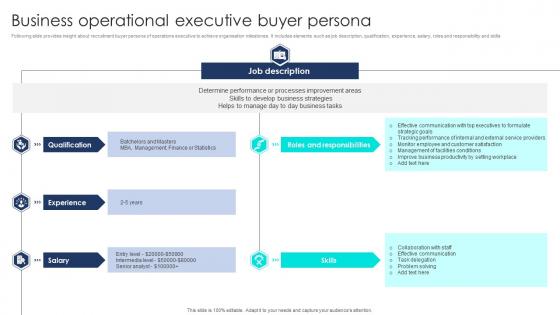 Business Operational Executive Buyer Persona