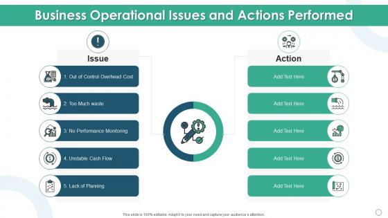 Business operational issues and actions performed
