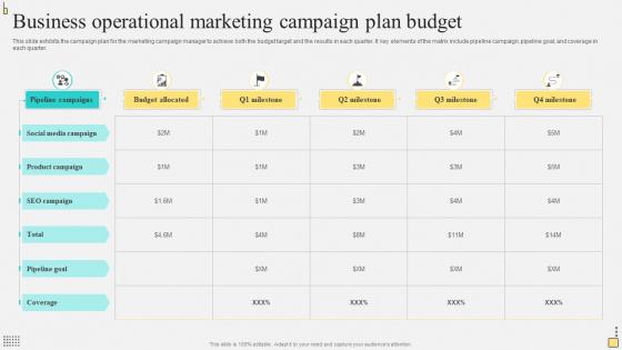 Business Operational Marketing Campaign Plan Budget