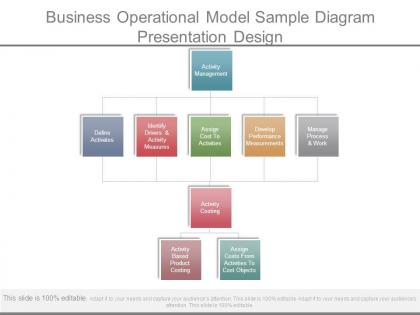 Business operational model sample diagram presentation design