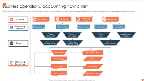 Business Operations Accounting Flow Chart