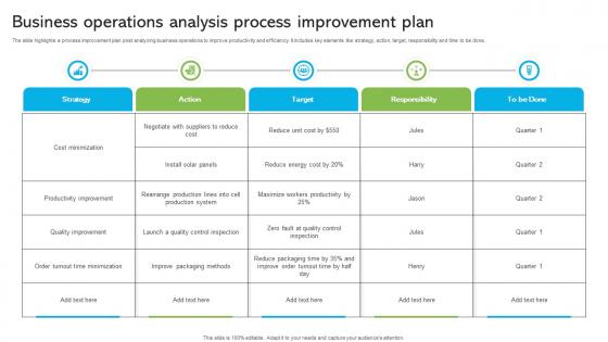 Business Operations Analysis Process Improvement Plan