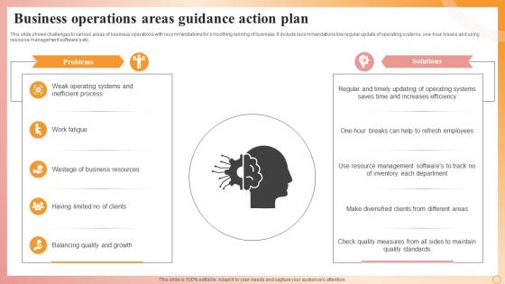 Business Operations Areas Guidance Action Plan
