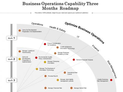 Business operations capability three months roadmap