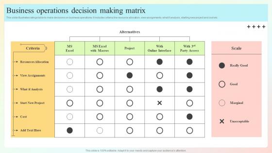 Business Operations Decision Making Matrix