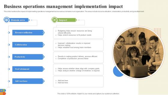 Business Operations Management Implementation Impact