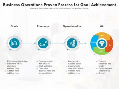 Business operations proven process for goal achievement