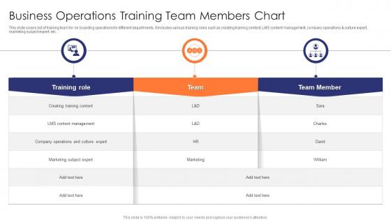 Business Operations Training Team Members Chart