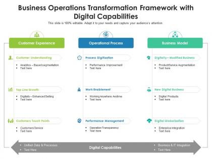 Business operations transformation framework with digital capabilities