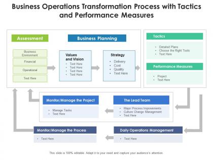 Business operations transformation process with tactics and performance measures