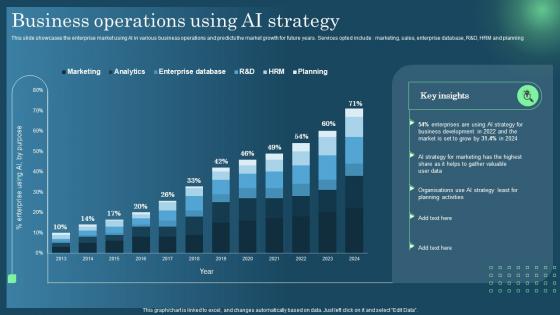 Business Operations Using AI Strategy
