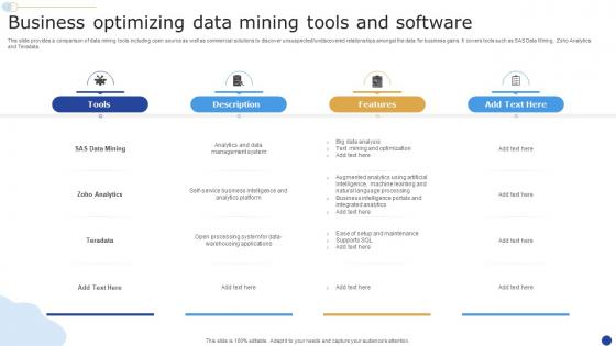 Business Optimizing Data Mining Tools And Software