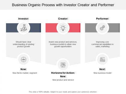 Business organic process with investor creator and performer