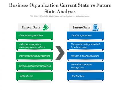 Business organization current state vs future state analysis
