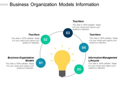 Business organization models information management lifecycle leadership diversity cpb
