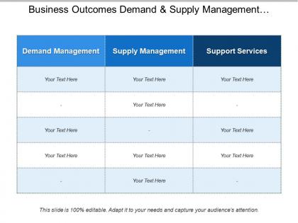 Business outcomes demand and supply management and support services