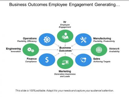 Business outcomes employee engagement generating leads achieving targets