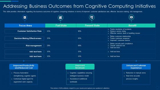 Business outcomes from cognitive computing initiatives cognitive computing strategy