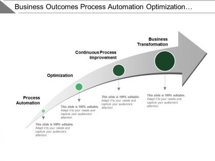 Business outcomes process automation optimization continuous improvement
