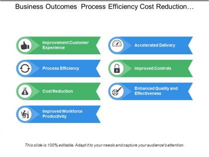 Business outcomes process efficiency cost reduction enhanced quality