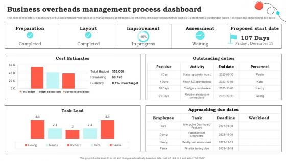 Business Overheads Management Process Dashboard