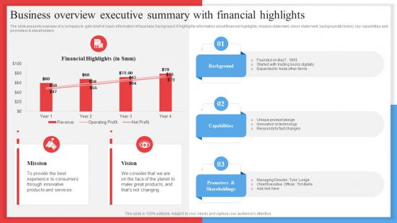 Business Overview Executive Summary With Financial Competitor Analysis Framework MKT SS V