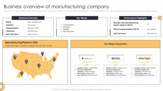 Business Overview Of Manufacturing Action Plan For Supplier Relationship Management