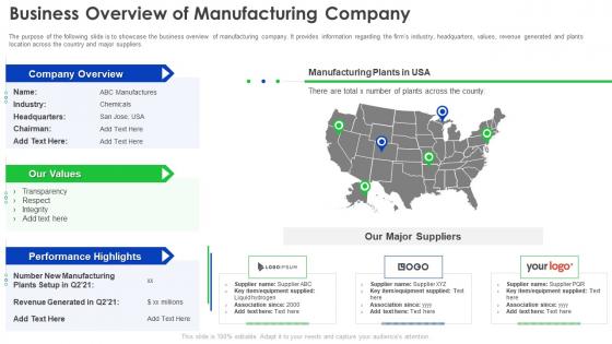 Business Overview Of Manufacturing Company Supplier Development Program