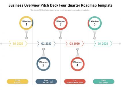Business overview pitch deck four quarter roadmap template