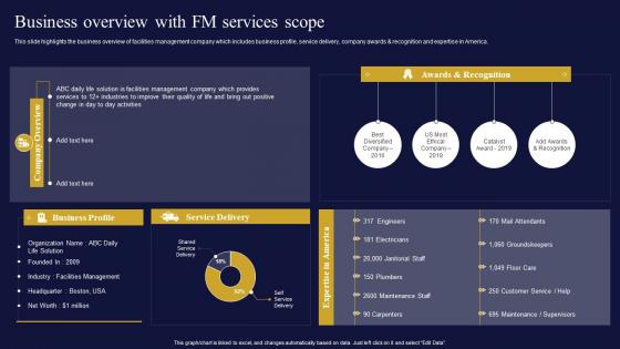 Business Overview With FM Services Scope Facilities Management And Maintenance Company