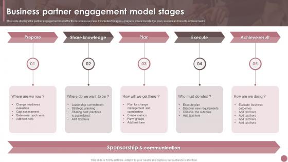 Business Partner Engagement Model Stages