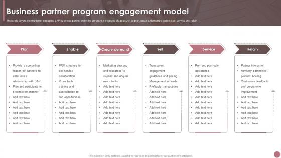 Business Partner Program Engagement Model