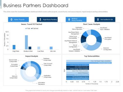 Business partners dashboard effective partnership management customers