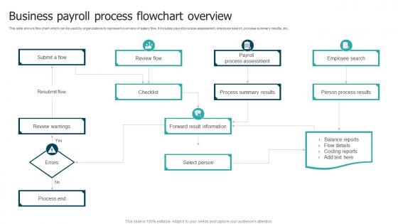 Business Payroll Process Flowchart Overview